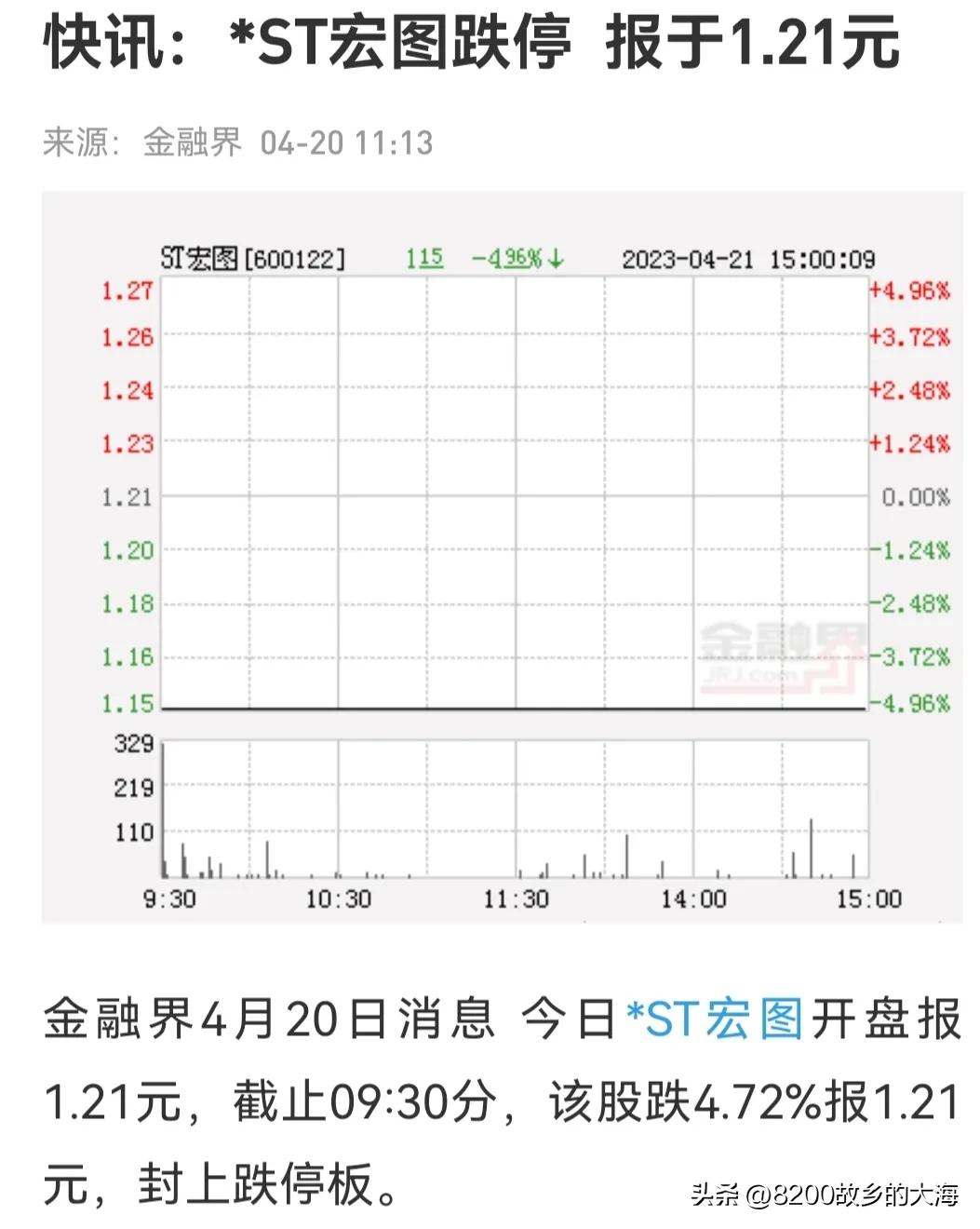 爆雷！宏图高科仅虚减负债一项连续5年涉案480亿，令人咋舌