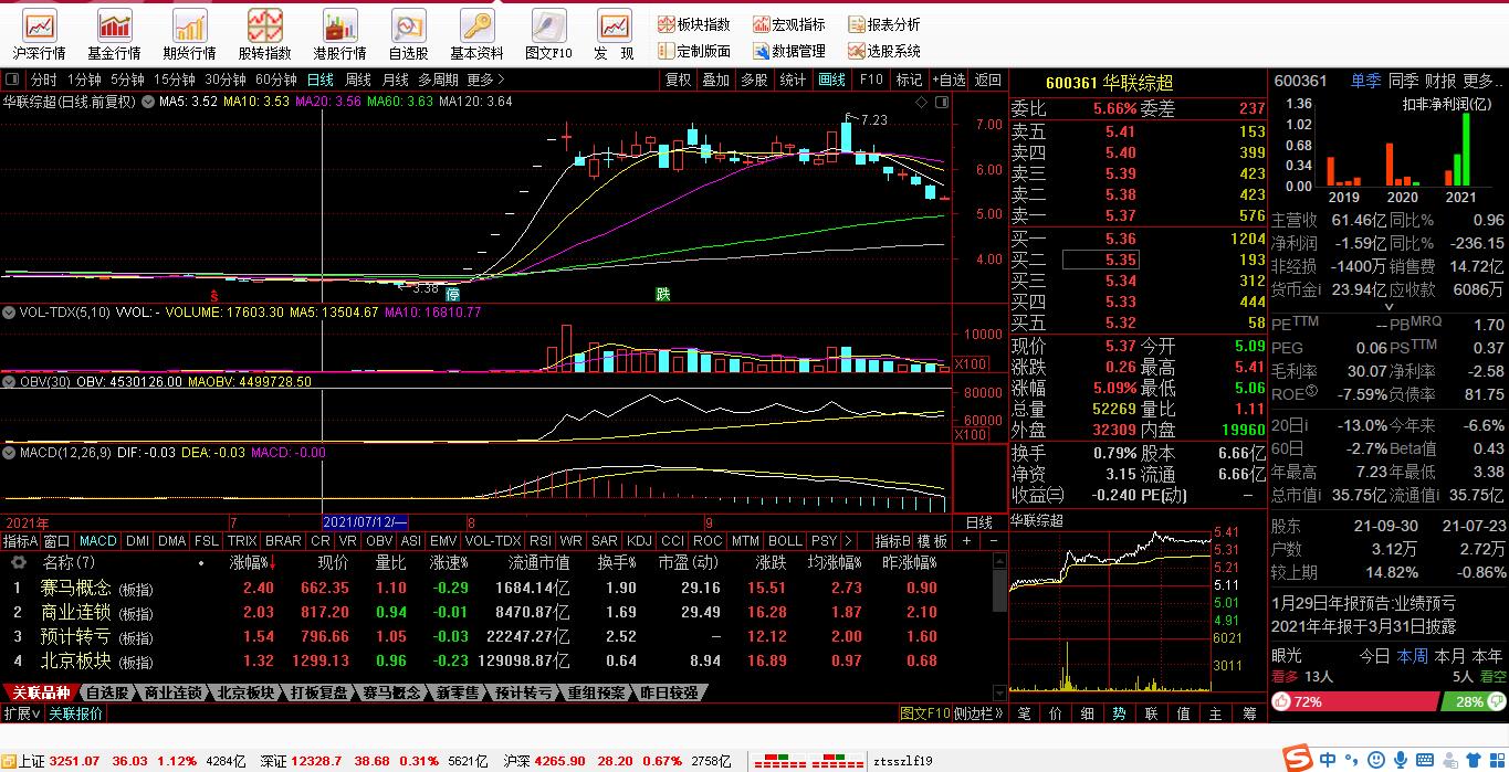 复盘5000支股票,复盘100只妖股之70龙津药业