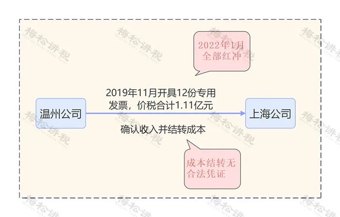 对方已抵扣发票要红冲的怎么处理,增值税专用发票红冲怎么操作步骤