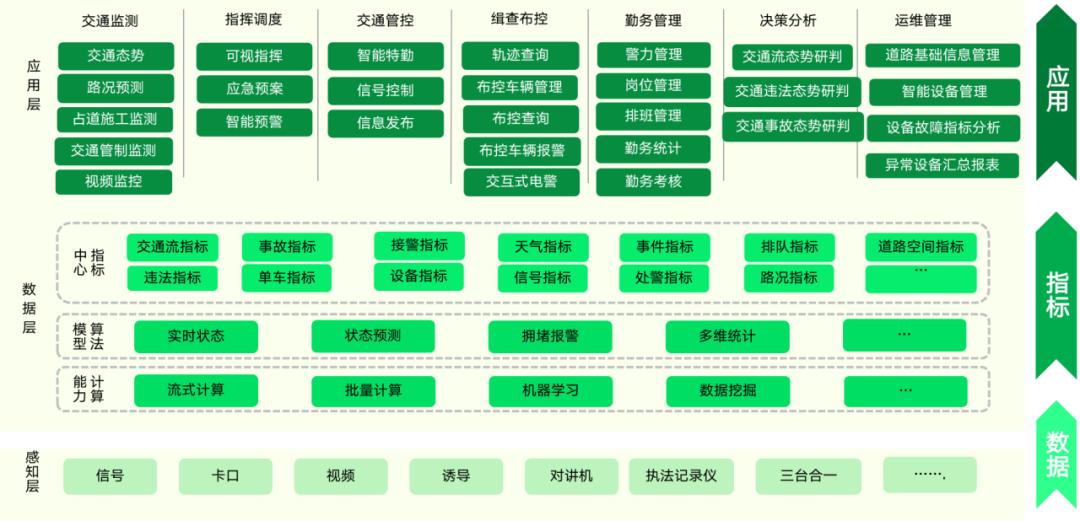 大数据助力城市智慧交通,大数据智能化交通系统应用