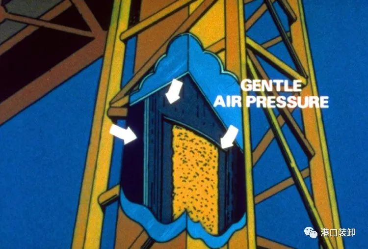 设备|比利时威港VIGAN装卸设备