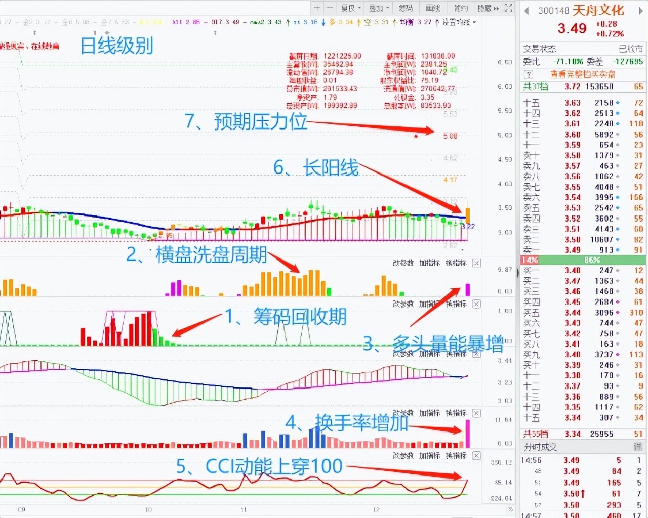 短线博弈本质上的核心,股票短线博弈交易法