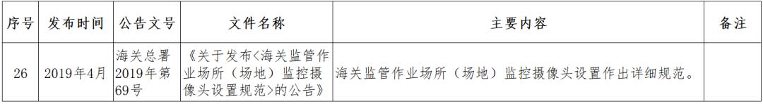 跨境电商监管政策问题,跨境电商监管方式有哪些