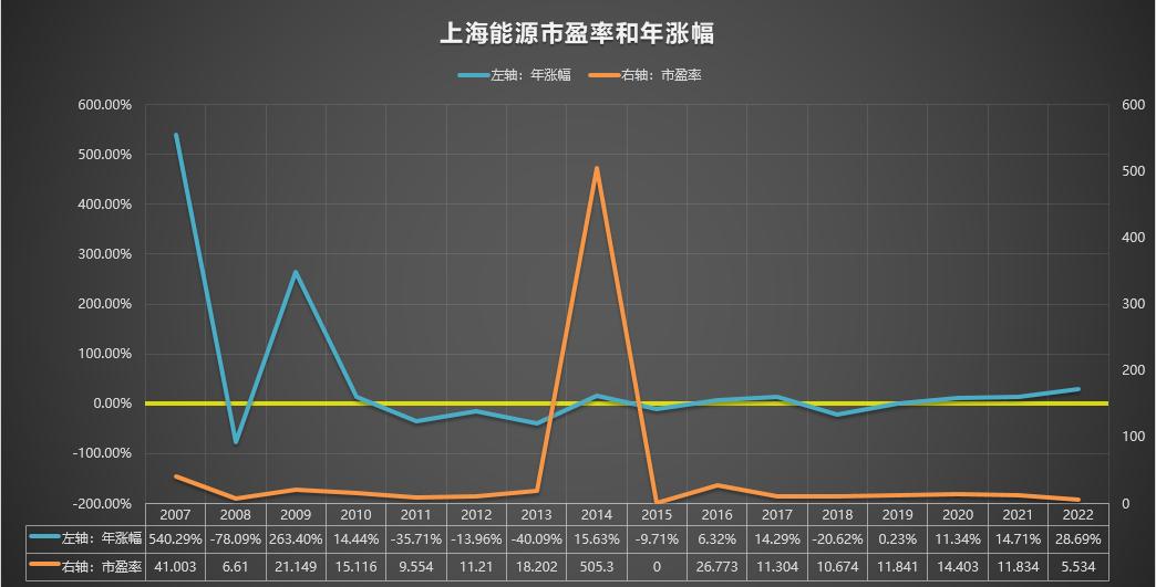 600508上海能源,600508上海能源值得长期持有吗