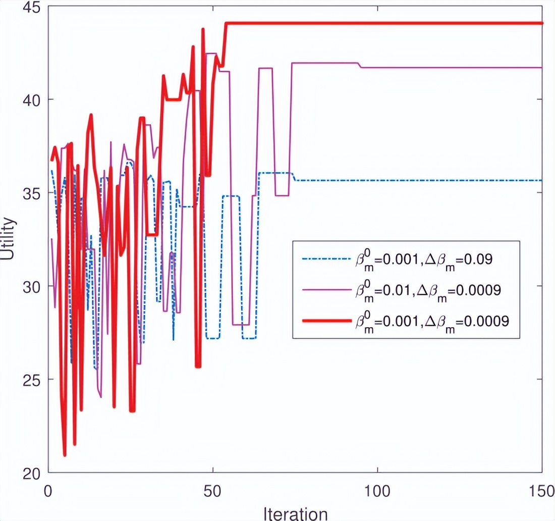 无人机群精准控制技术,无人机群运用领域