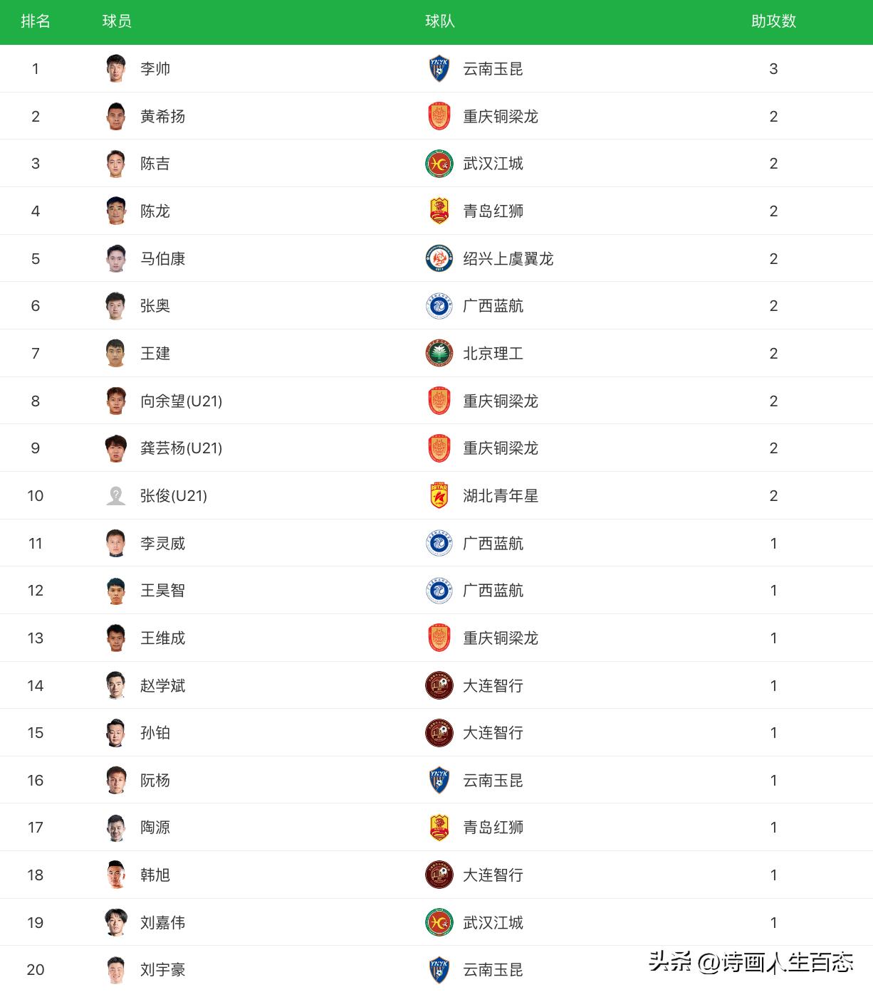 中乙最新积分榜今天,今天中乙积分榜最新战报
