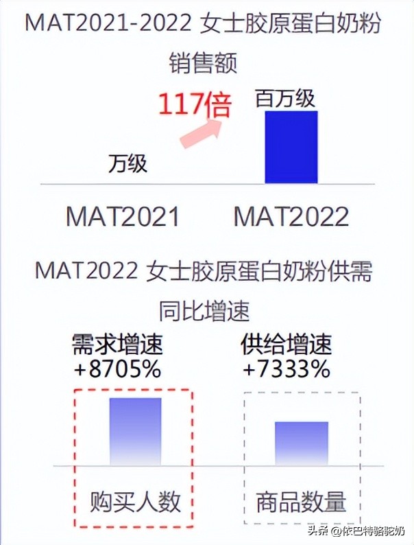 奶粉2023,奶粉2023新品