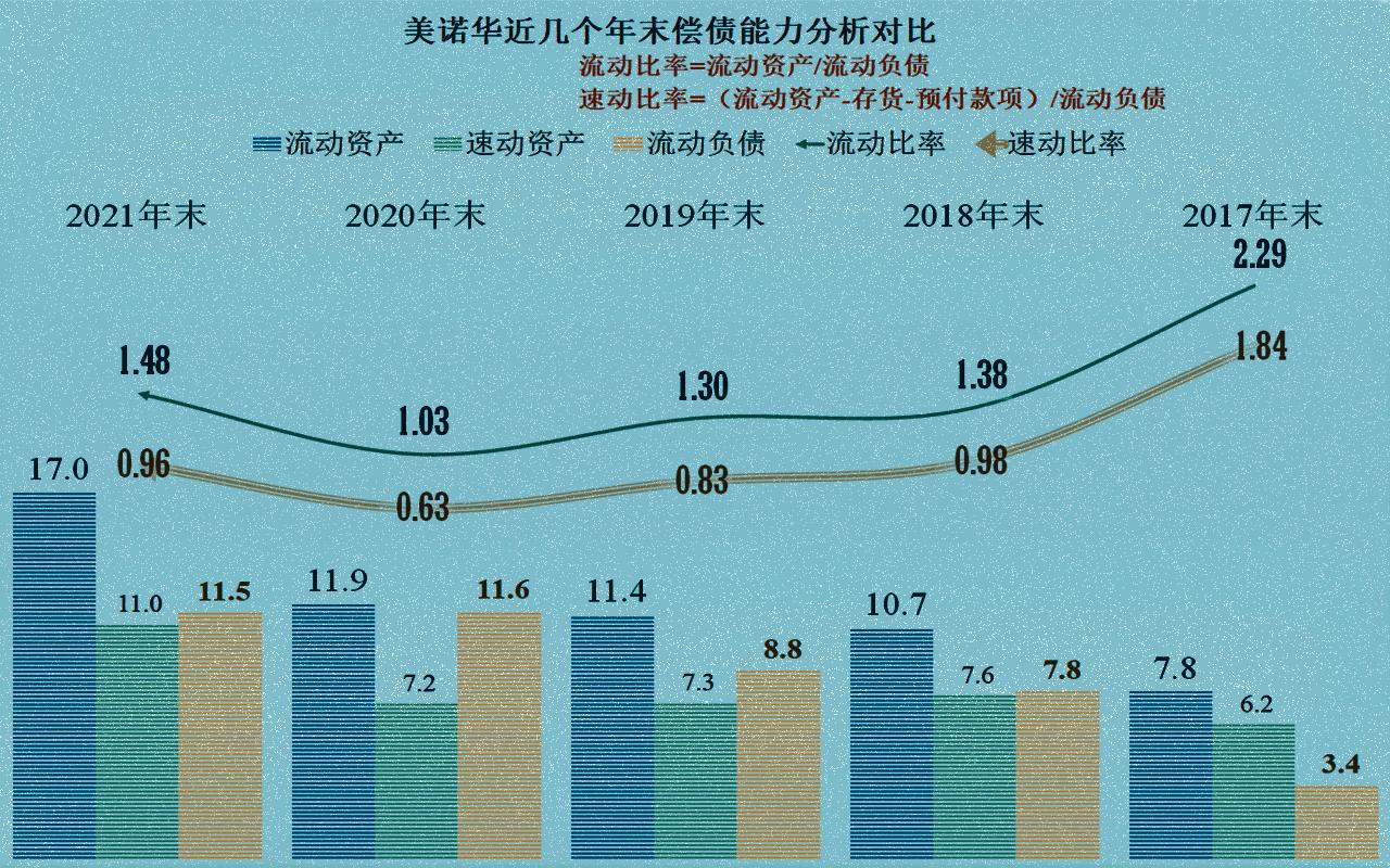 美诺华最新状况,美诺华近况