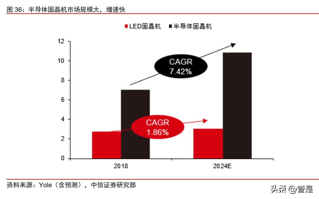 新益昌固晶机怎么样,新益昌佑光固晶机