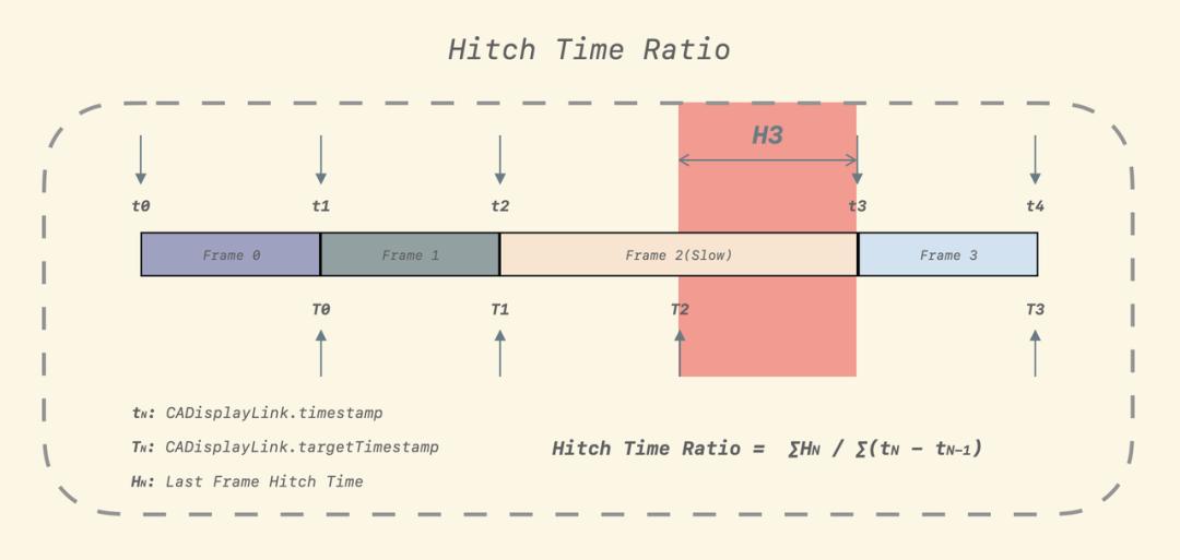 iOS高刷屏监控+优化：从理论到实践全面解析