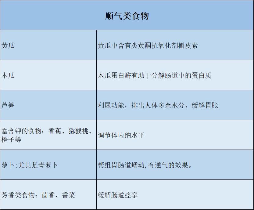 肚子胀气有什么办法不让它胀气,肚子胀气不是什么大病吧