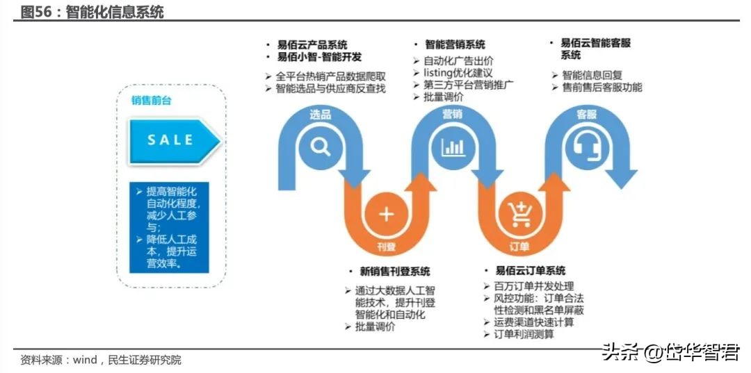 华凯易佰跨境电商,华凯易佰主营业务跨境电商