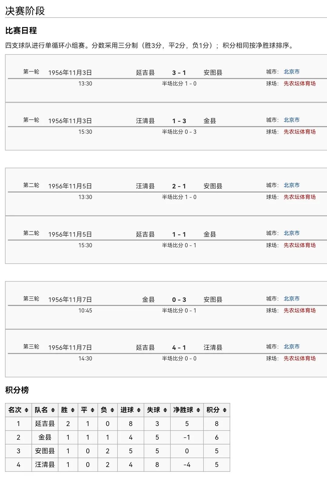 （东哥玩收藏）决战北京：1956年八县足球锦标赛徽章