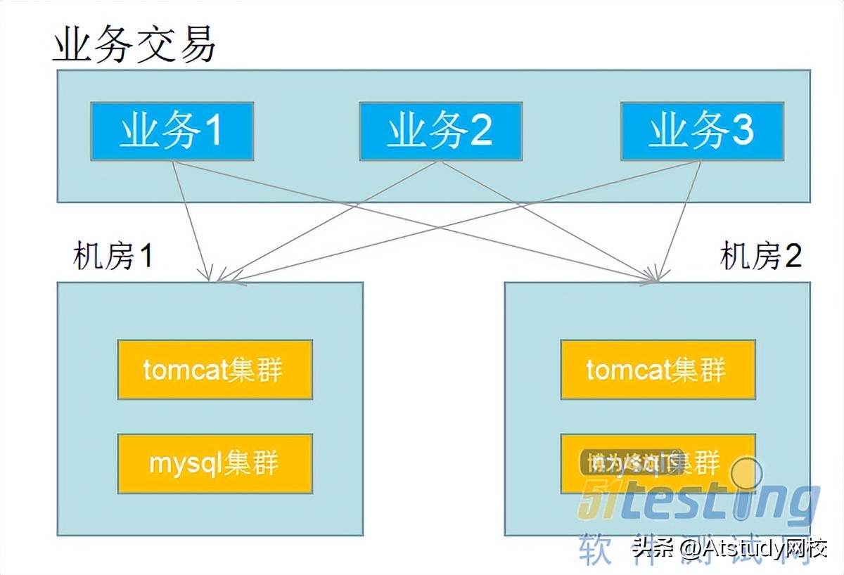 干货|单类型监控、业务交易与基础资源聚合等常用监控技术解析