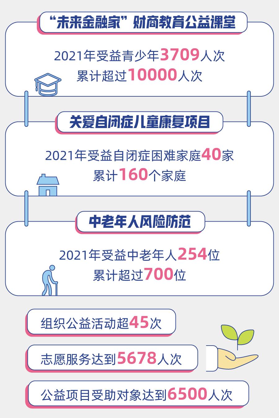 科技向善，这一年恒生交出了怎样的成绩单？