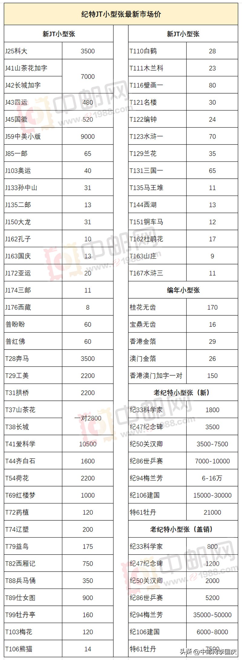 纪特邮票和jt邮票最新市场行情,纪特邮票价格一览表