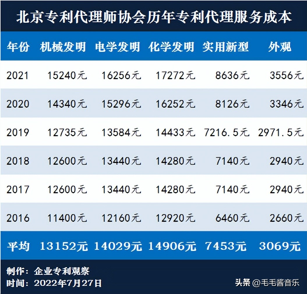 专利代理机构整改,专利代理师报名退费