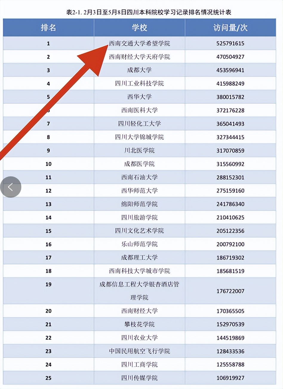 西南交通大学希望学院全国排名,西南交通大学希望学院属于哪个镇