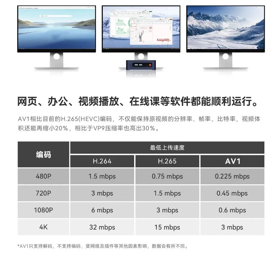 英特尔12代n100,英特尔n100性能测评