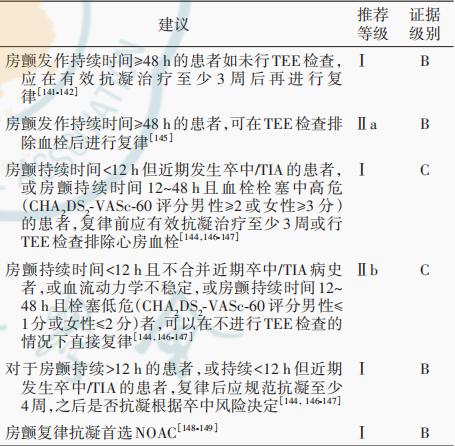 射频消融术刘少稳,心内科专家刘少稳