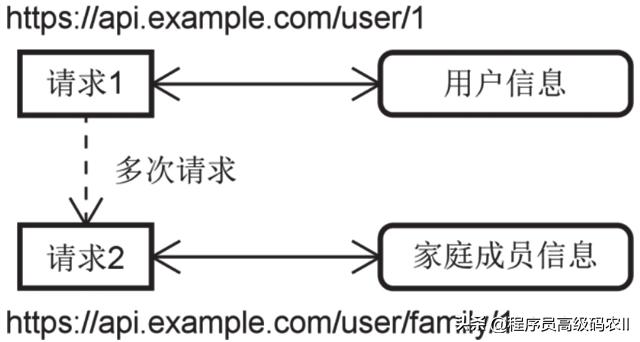 springweb三剑客特性与架构,spring框架web流程