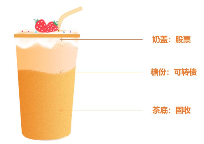 这两年还有赚钱的基金吗,业绩好的板块基金