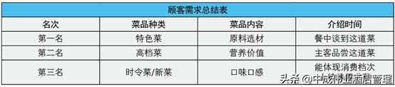 询问顾客菜品和服务意见话术,顾客需求的经典案例