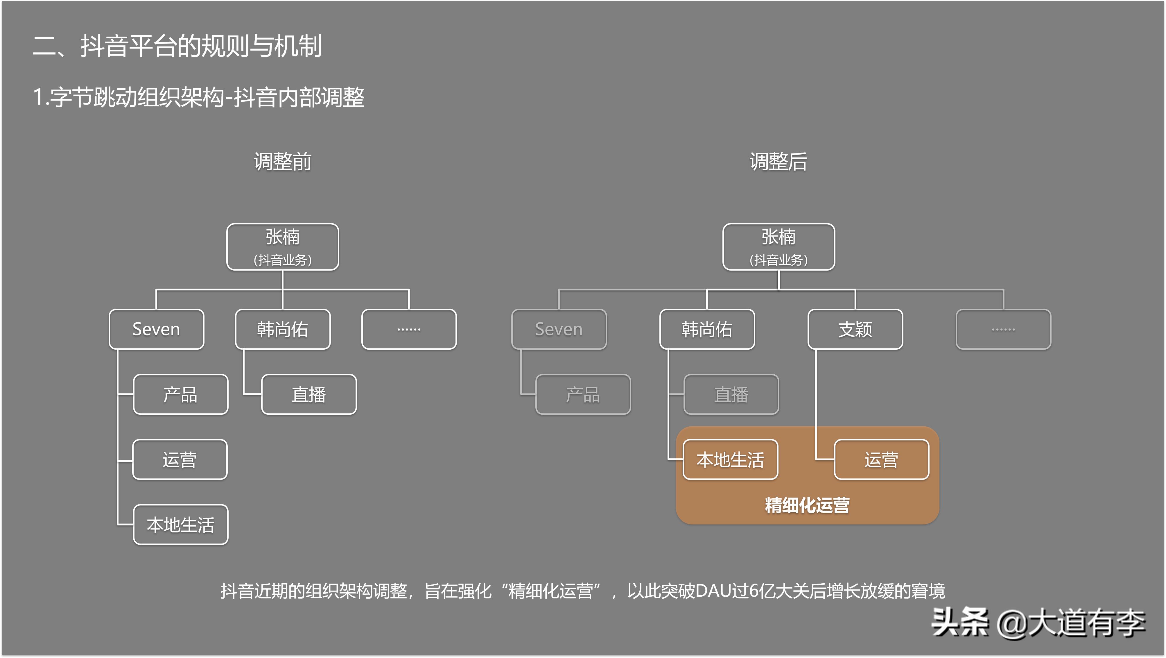 2022年抖音电商趋势 (2021年抖音电商行业数据报告)