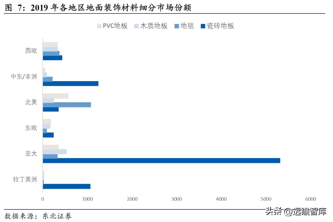 pvc地板美国关税何时解决,pvc地板出口趋势和变化