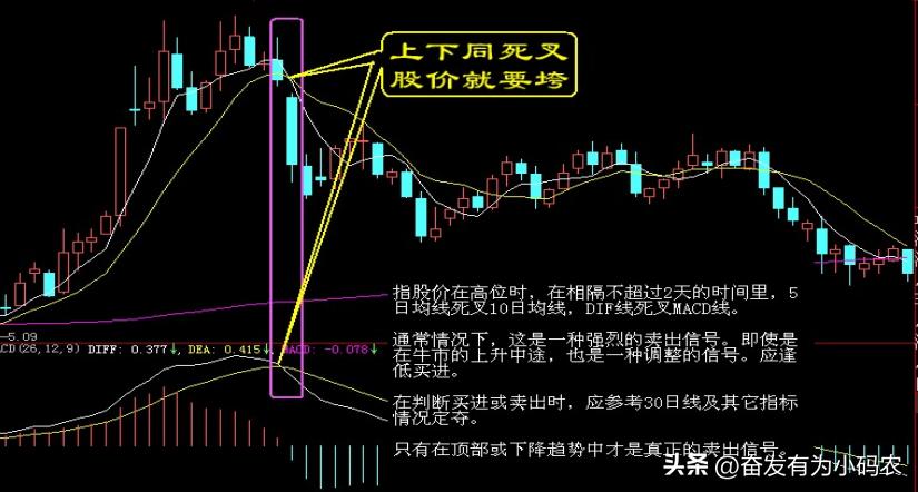 k线卖出形态,k线图的108个买入形态在线阅读