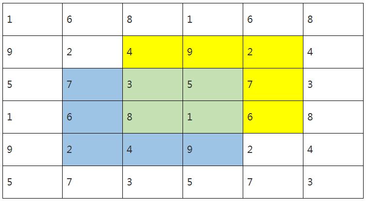 九宫飞星入门及应用,九宫飞星简单理解