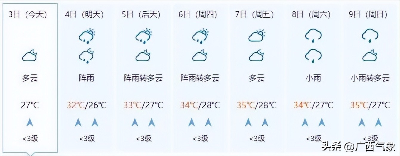 明后几号有大暴雨天气,天气北方多地将有大到暴雨