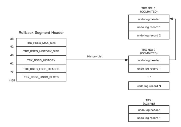 innodb杩佺Щ鏁版嵁涓㈠け,innodb绱㈠紩澶辨晥鍘熷洜