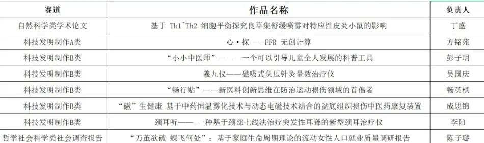 新突破纪录片完整版,新突破2024