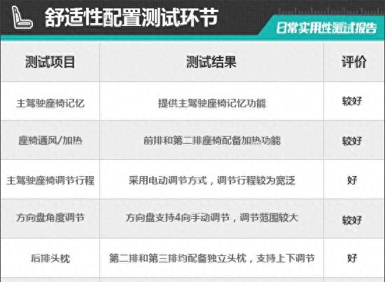 2023款福特锐界plus试驾视频,福特锐界2020通过性检测