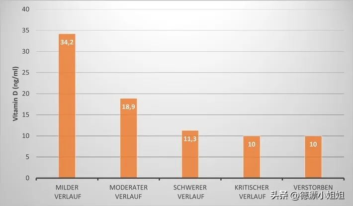 德国人每天吃什么食物,在德国大家都吃什么药来抵抗新冠