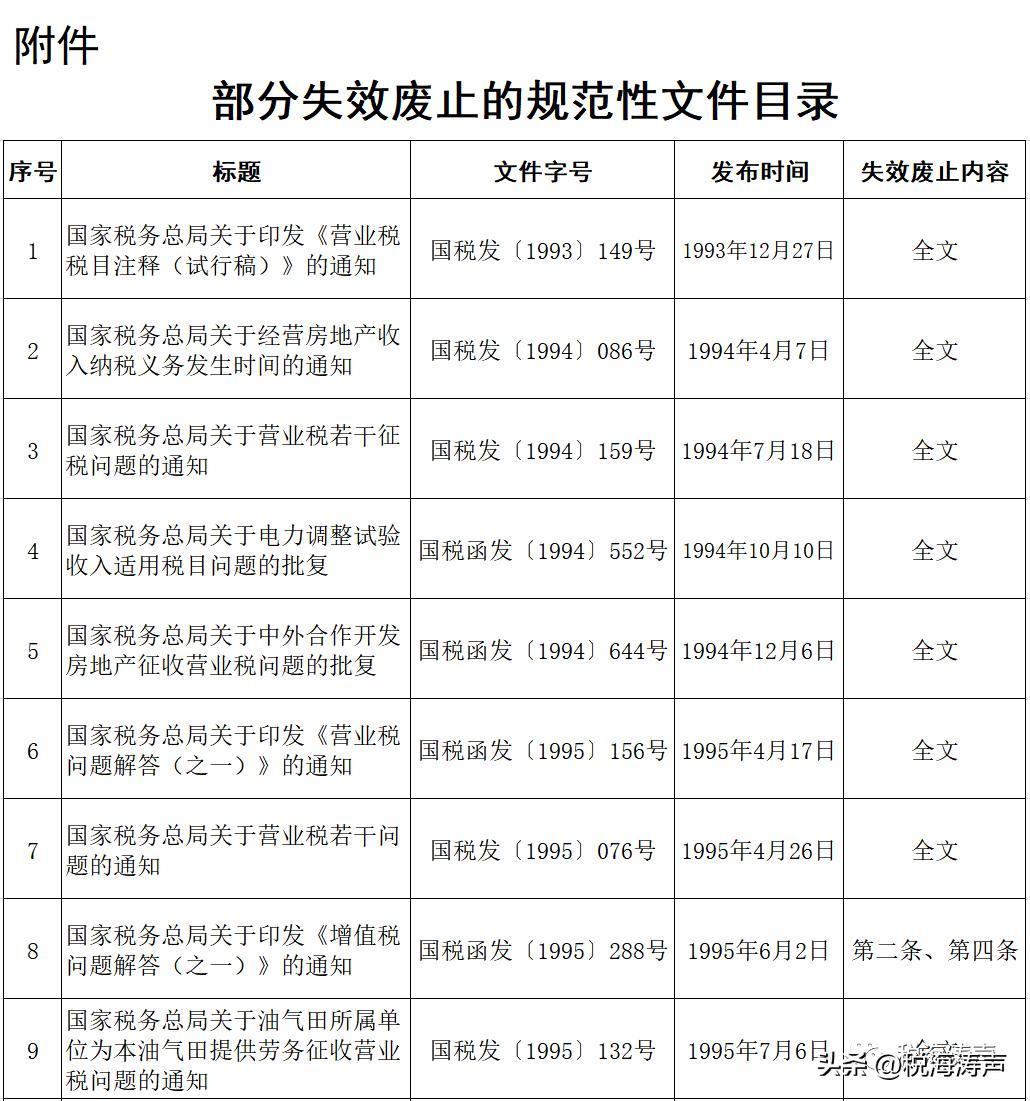 新文件出台废止旧文件的依据,废止文件部分内容