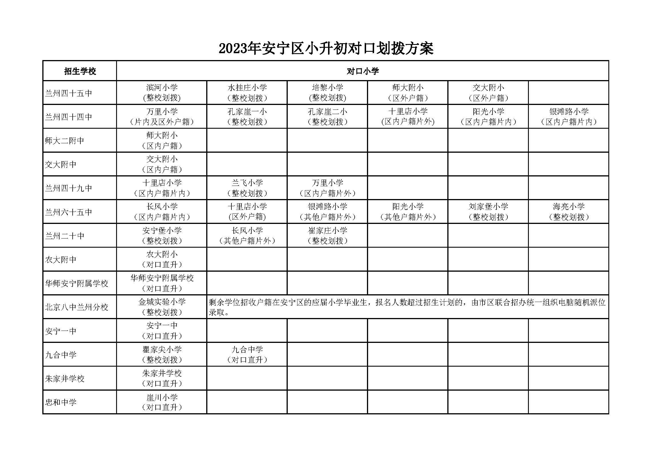 2013兰州小升初对口划拨政策,兰州市2023年小升初划拨方案