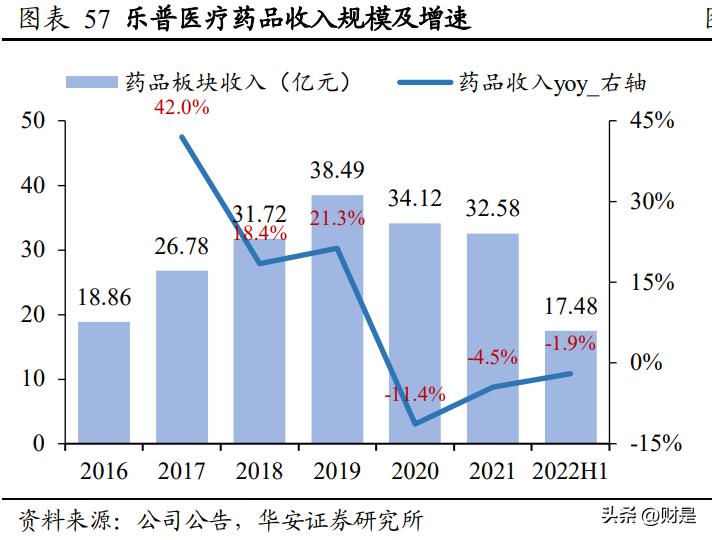 乐普医疗研究报告：被低估的心血管龙头企业，走出集采负面影响