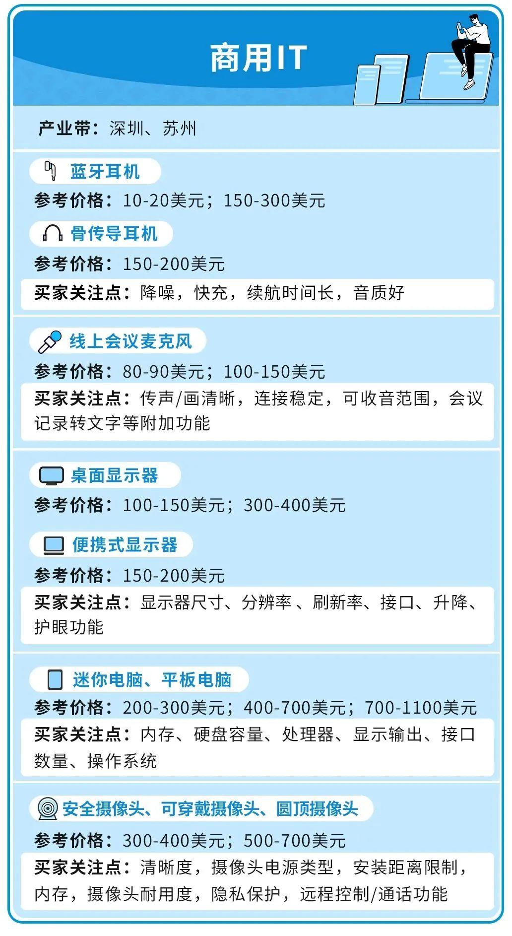 亚马逊后台怎么开通日本站,亚马逊日本站怎么有流量