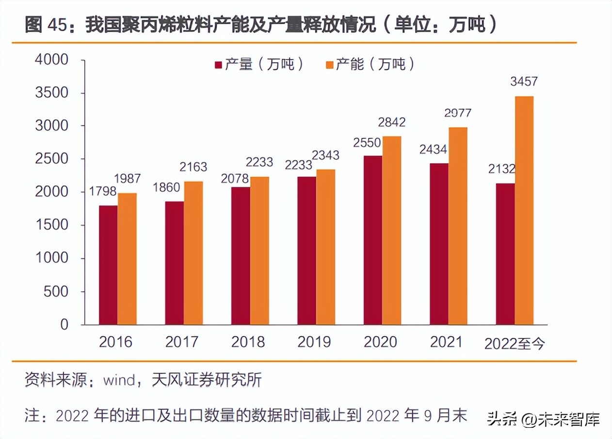 盐湖提锂技术股,盐湖提锂产业链大全