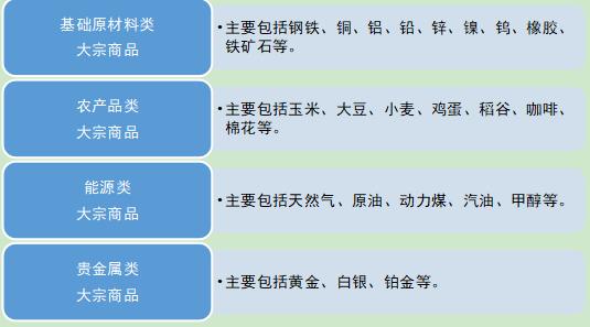 什么是商品etf基金,什么是商品ai