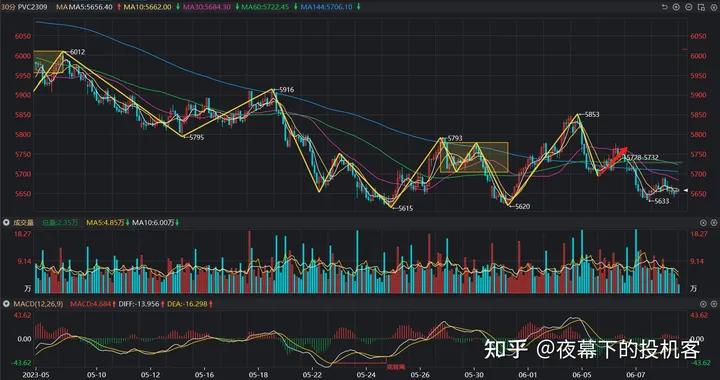 我的期货交易记录20230608