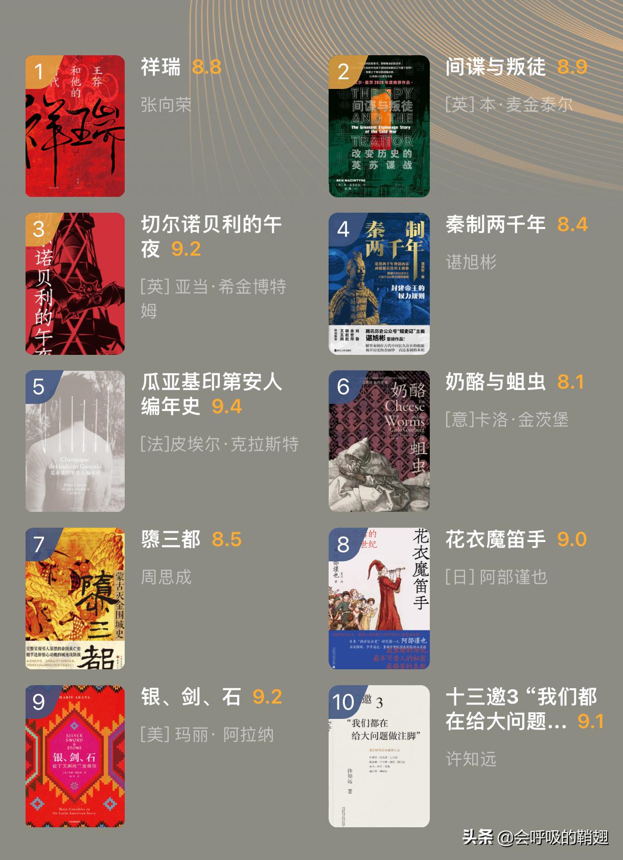 2022年推荐你读这12本好书,2022值得读的书