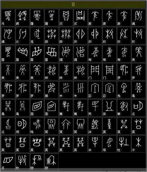 世界四大文明古文字,世界六大古文字对比