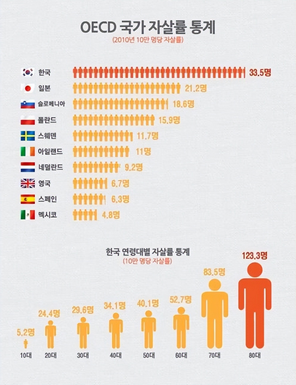 卖房借债、全民*哈梭**，所有人都在“赌”，韩国为何沦为投机天堂？