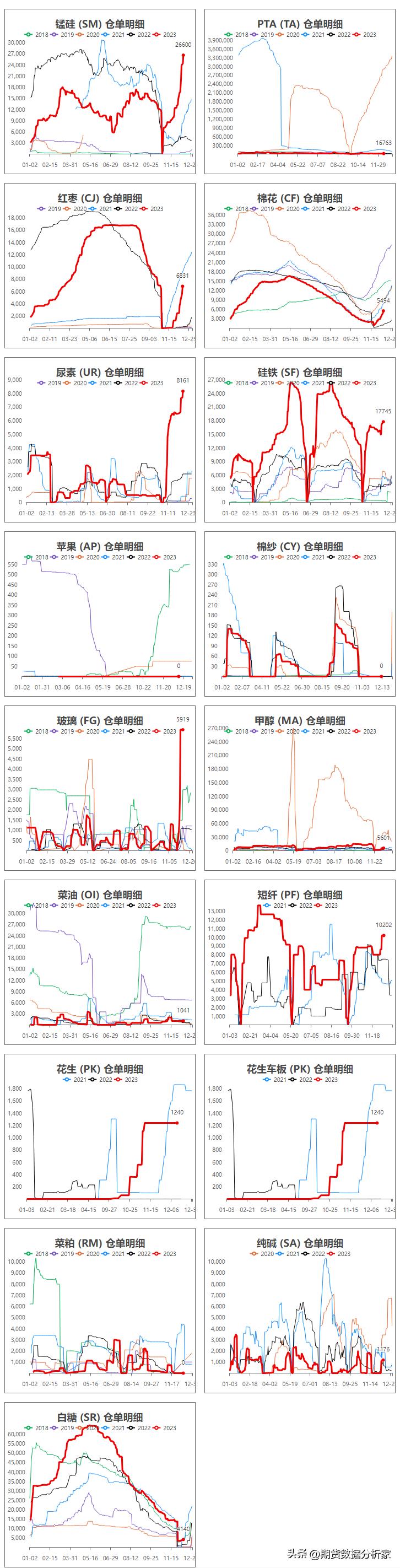 期货仓量变化及价格关系,期货仓单增加价格下跌