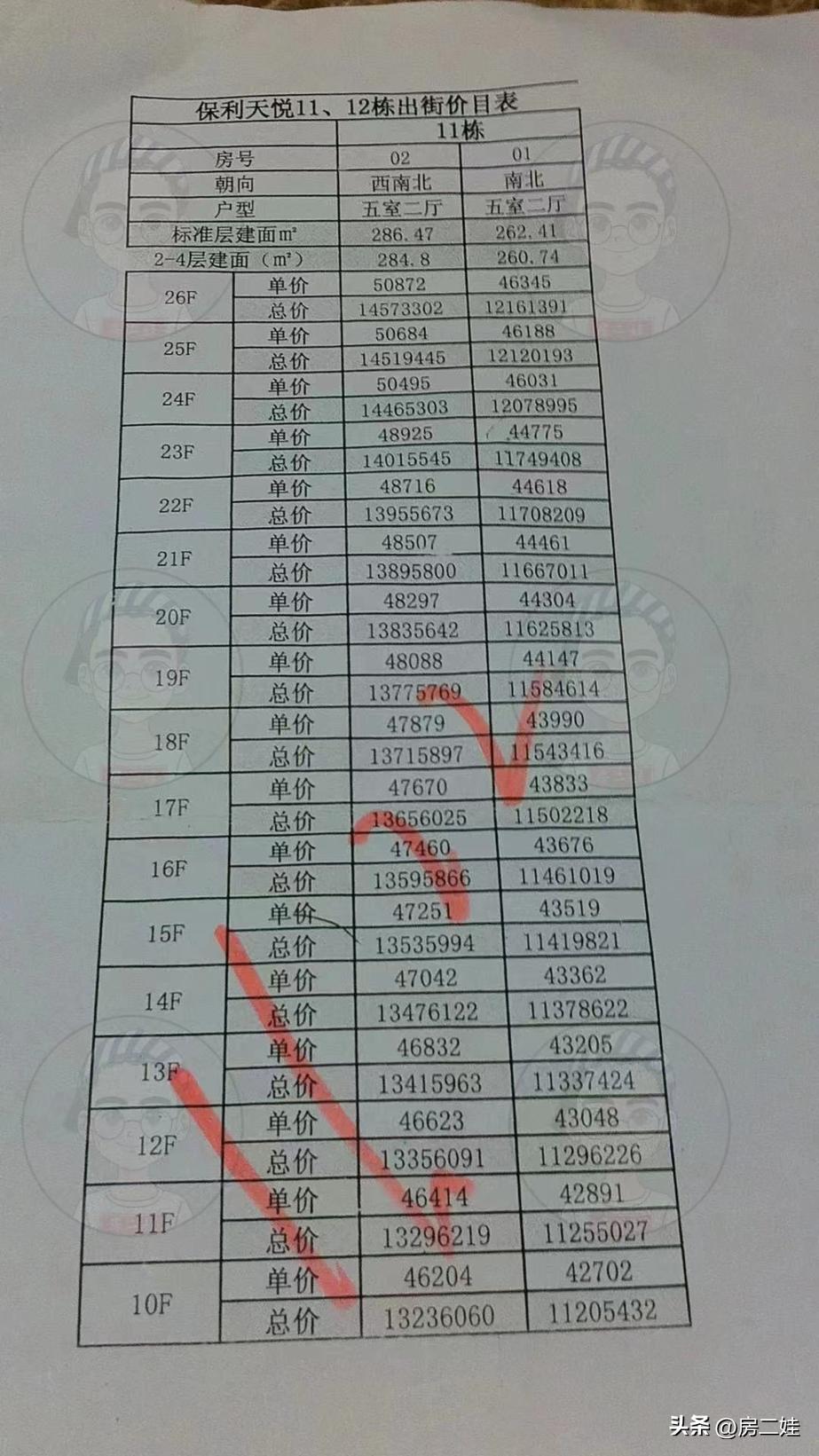 保利天悦北向望江,琶洲保利天悦是北向望江吗