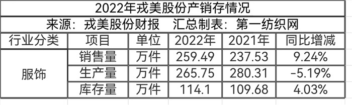 仅3家网店卖女装去年营收超9亿，戎美豪掷2.8亿上海拿地搞研发！