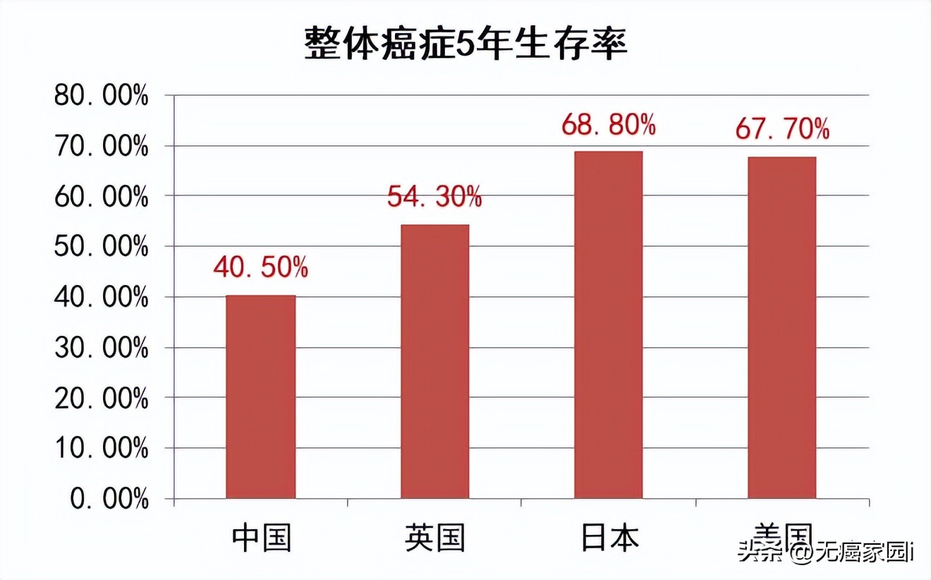 专家解读日本质子治疗癌症,癌症质子治疗与硼中子治疗